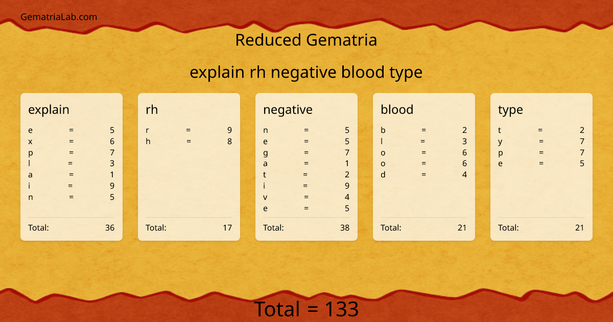 explain rh negative blood type in reduced Gematria
